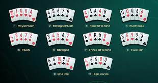 Strategies for Success in Badugi Poker